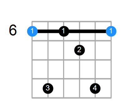 A#aug7 Chord